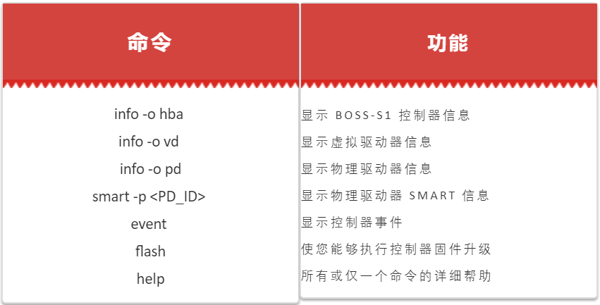 DELL服务器工作站之BOSS卡命令行方式设置控制器(图8)