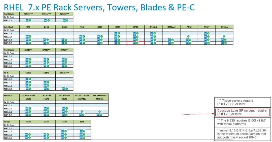 戴尔服务器安装操作系统前准备工作(图8)