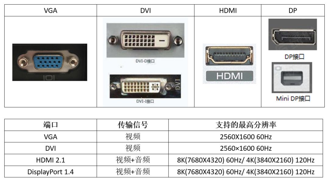 显示器接口图鉴及分辨率支持(图4)