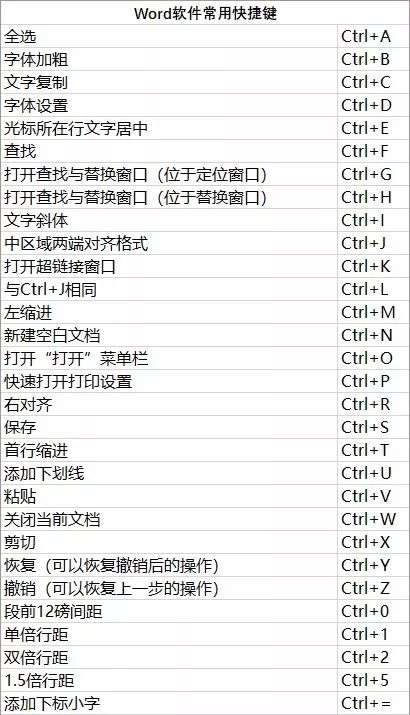 全网最走心键盘快捷键秘籍秒Get↑(图5)