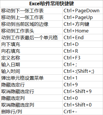 全网最走心键盘快捷键秘籍秒Get↑(图7)