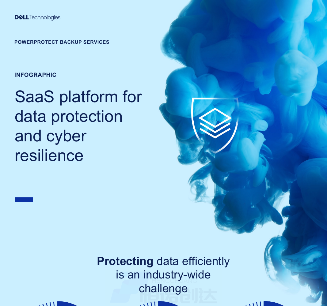 Dell PowerProtect 概览:面向数据保护与网络弹性的 SaaS 平台(pic1) Dell PowerProtect 数据保护概览信息图标题区