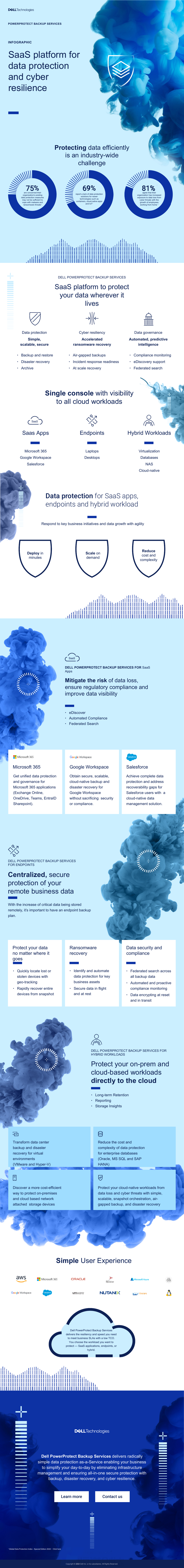 Dell PowerProtect 概览:面向数据保护与网络弹性的 SaaS 平台(pic2) Dell PowerProtect 数据保护概览完整信息图